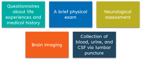 participate in research